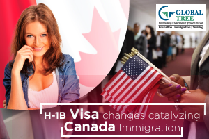 H1-B Visa changes trigger Canada Immigration!